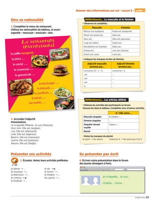 Donner des informations sur soi - Leçon 2 - Unité 1
23vingt-trois
4. Accordez l’adjectif.
Présentations
Je m’appelle Mélanie. Je suis (français).
Voici Ann. Elle est (anglais).
Lisa. Elle est (allemand).
Leila. Elle est (algérien).
Beatriz. Elle est (mexicain).
Jenina. Elle est (polonais).
Alessia. Elle est (belge).
Présenter ses activités
5. Écoutez. Notez leurs activités préférées.
la danse ¨ …
la musique ¨ …
la télévision ¨ …
le cinéma ¨ a.
le football ¨ …
le ski ¨ a.
le tennis ¨ …
le théâtre ¨ …
les sports ¨ …
Le restaurant
international
la paëlla espagnole
la pizza …
le caviar …
le couscous …
le guacamole …
le hamburger …
la feijoada …
la parrillada …
le kebab …
les sushis …
la feijoada …
le caviar …
le couscous …
• Observez et complétez.
Masculin Féminin
Marcos est espagnol. Paula est espagnole.
Oliver est américain. Kate est…
Akio est… Aïko est japonaise.
Luigi est italien. Giulia est…
Ronaldinho est brésilien. Dalia est…
Chang est… Lian est chinoise.
Anton est russe. Lena est…
• Indiquez les marques écrites du féminin.
Adjectif masculin
terminé par…
Adjectif féminin
terminé par…
consonne (d – s – l) consonne + e
-ais …
-ain …
-ien …
-e …
Réfléchissons... Le masculin et le féminin
• Relevez les activités des participants au forum.
Classez-les dans le tableau. Complétez avec d’autres activités.
Il / Elle aime…
Masculin singulier le théâtre – …
Féminin singulier …
Singulier devant
voyelle
l’opéra – …
Pluriel …
• Notez les marques du pluriel.
le sport ¨ les sports l’exercice 4 ¨ les exercices 4 et 5
Réfléchissons... Les articles définis
Dire sa nationalité
3. Complétez le menu du restaurant.
Utilisez les nationalités du tableau, et aussi :
argentin – marocain – mexicain – turc.
Se présenter par écrit
6. Écrivez votre présentation dans le forum
des jeunes étrangers à Paris.
www.jeunesetrangersparis.com
Je m’appelle… Je suis…
J’habite… J’aime…
N° 23
09038525_019-032_U1.indd 23 01/12/15 15:23
 