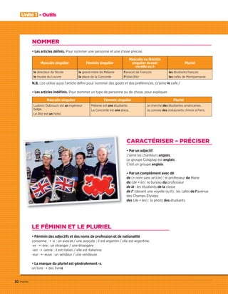Unité 1 - Outils
30 trente
NOMMER
• Les articles déﬁnis. Pour nommer une personne et une chose précise.
Masculin singulier Féminin singulier
Masculin ou féminin
singulier devant
voyelle ou h
Pluriel
le directeur de l’école
le musée du Louvre
la grand-mère de Mélanie
la place de la Concorde
l’avocat de François
l’hôtel Ritz
les étudiants français
les cafés de Montparnasse
N.B. : on utilise aussi l’article défini pour nommer des goûts et des préférences. (J’aime le café.)
• Les articles indéﬁnis. Pour nommer un type de personne ou de chose, pour expliquer.
Masculin singulier Féminin singulier Pluriel
Ludovic Dubrouck est un ingénieur
belge.
Le Ritz est un hôtel.
Mélanie est une étudiante.
La Concorde est une place.
Je cherche des étudiantes américaines.
Je connais des restaurants chinois à Paris.
CARACTÉRISER – PRÉCISER
• Par un adjectif
J’aime les chanteurs anglais.
Le groupe Coldplay est anglais.
C’est un groupe anglais.
• Par un complément avec de
de (+ nom sans article) : le professeur de Marie
du (de + le) : le bureau du professeur
de la : les étudiants de la classe
de l’ (devant une voyelle ou h) : les cafés de l’avenue
des Champs-Élysées
des (de + les) : la photo des étudiants
LE FÉMININ ET LE PLURIEL
• Féminin des adjectifs et des noms de profession et de nationalité
consonne ¨ -e : un avocat / une avocate ; il est argentin / elle est argentine.
-er ¨ -ère : un étranger / une étrangère
-ien ¨ -ienne : il est italien / elle est italienne
-eur ¨ -euse : un vendeur / une vendeuse
• La marque du pluriel est généralement -s.
un livre ¨ des livres
09038525_019-032_U1.indd 30 01/12/15 15:28
 