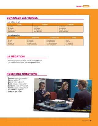 Outils - Unité 1
31trente et un
LA NÉGATION
– Mélanie parle russe ? – Non, elle ne parle pas russe.
– Elle est italienne ? – Non, elle n’est pas italienne.
POSER DES QUESTIONS
• Comment vous vous appelez ?
• Où vous habitez ?
• Quel est votre prénom ?
• Quelle est votre nationalité ?
• Quels cafés vous connaissez ?
• Quelles langues vous parlez ?
• Qui est-ce sur la photo ?
• Qu’est-ce que c’est ?
CONJUGER LES VERBES
• Les verbes en -er
Parler Écouter Chercher
je parle
tu parles
il / elle parle
vous parlez
j’écoute
tu écoutes
il / elle écoute
vous écoutez
je cherche
tu cherches
il / elle cherche
vous cherchez
• Les autres verbes
Être Connaître Comprendre Écrire
je suis
tu es
il / elle est
vous êtes
je connais
tu connais
il / elle connaît
vous connaissez
je comprends
tu comprends
il / elle comprend
vous comprenez
j’écris
tu écris
il / elle écrit
vous écrivez
Polisse, ﬁlm de Maïwenn (2011)
09038525_019-032_U1.indd 31 01/12/15 15:28
 