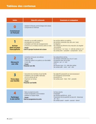 4 quatre
Tableau des contenus
Unités Objectifs actionnels Grammaire et conjugaison
0
Commencer
en français
• adopter le français comme langue de la classe
• comprendre la méthode
1
Arriver
dans un pays
francophone
• aborder ou accueillir quelqu’un
• se présenter sur un forum
• compléter une fiche de renseignements
• s’inscrire sur un réseau social ou dans un club
• Projet :
Créer le groupe Facebook de la classe
• les articles définis et indéfinis
• les articles contractés (du, de la, de l’, des)
• la négation
• les marques du féminin et du masculin, du singulier
et du pluriel
• les formes je – tu / vous – il – elle des verbes en -er
• les verbes être – connaître – comprendre – écrire
2
Découvrir
une ville
• s’orienter et trouver une adresse
dans une ville
• s’informer grâce à un guide ou un site dédié
à une ville
• Projet :
Présenter une ville
• les prépositions de lieu
• les articles contractés (au, à la, à l’, aux)
• la question avec est-ce que
• réponse : oui – si – non
• il y a
• les formes nous – ils – elles des verbes
• les verbes aller – venir – voir – dire
3
Vivre dans
une famille
• rencontrer les membres d’une famille
• s’adapter à de nouvelles habitudes
et à un rythme de vie
• organiser son temps
• Projet :
Présenter une famille
• les adjectifs possessifs (un seul possesseur)
• la conjugaison pronominale
• le pronom on
• les verbes avoir – faire – finir – prendre
4
Participer
à une sortie
• faire un projet de sortie
• inviter et répondre à une invitation
• préparer un pique-nique
• Projet :
Faire un programme de sortie
• le futur proche
• l’impératif
• les articles partitifs du – de la
• l’expression de la quantité (un peu de – beaucoup
de – etc.)
• les verbes savoir – vouloir – pouvoir – devoir
09038525_001-010.INDD 4 02/12/15 12:02
 