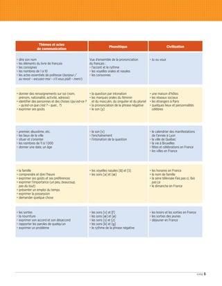 5cinq
Thèmes et actes
de communication
Phonétique Civilisation
• dire son nom
• les éléments du livre de français
• les consignes
• les nombres de 1 à 10
• les actes essentiels de politesse (bonjour /
au revoir – excusez-moi – s’il vous plaît – merci)
Vue d’ensemble de la prononciation
du français :
• l’accent et le rythme
• les voyelles orales et nasales
• les consonnes
• tu ou vous
• donner des renseignements sur soi (nom,
prénom, nationalité, activité, adresse)
• identifier des personnes et des choses (qui est-ce ?
– qu’est-ce que c’est ? – quel… ?)
• exprimer ses goûts
• la question par intonation
• les marques orales du féminin
et du masculin, du singulier et du pluriel
• la prononciation de la phrase négative
• le son [y]
• une maison d’hôtes
• les réseaux sociaux
• les étrangers à Paris
• quelques lieux et personnalités
célèbres
• premier, deuxième, etc.
• les lieux de la ville
• situer et s’orienter
• les nombres de 11 à 1 000
• donner une date, un âge
• le son [v]
• l’enchaînement
• l’intonation de la question
• le calendrier des manifestations
de l’année à Lyon
• la ville de Québec
• la vie à Bruxelles
• fêtes et célébrations en France
• les villes en France
• la famille
• comprendre et dire l’heure
• exprimer ses goûts et ses préférences
• exprimer l’importance (un peu, beaucoup,
pas du tout)
• présenter un emploi du temps
• exprimer la possession
• demander quelque chose
• les voyelles nasales [ɑ˜] et [ɔ˜]
• les sons [ə] et []
• les horaires en France
• le nom de famille
• la série télévisée Fais pas ci, fais
pas ça
• le dimanche en France
• les sorties
• la nourriture
• exprimer son accord et son désaccord
• rapporter les paroles de quelqu’un
• exprimer un problème
• les sons [v] et [f]
• les sons [] et [ø]
• les sons [s] et [z]
• les sons [k] et [g]
• le rythme de la phrase négative
• les loisirs et les sorties en France
• les sorties des jeunes
• déjeuner en France
09038525_001-010.INDD 5 02/12/15 12:02
 