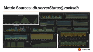Metric Sources: db.serverStatus().rocksdb
 