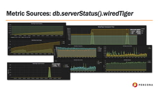 Metric Sources: db.serverStatus().wiredTiger
 