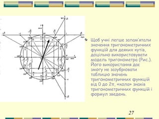 27
Щоб учні легше запам’ятали
значення тригонометричних
функцій для деяких кутів,
доцільно використовувати
модель тригонометра (Рис.).
Його використання дає
змогу не зазубрювати
таблицю значень
тригонометричних функцій
від 0 до 2π, «кола» знаків
тригонометричних функцій і
формул зведень.
 