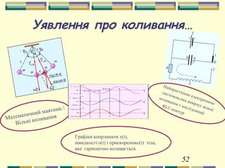 52
Уявлення про коливання…
Математичний маятник.
Вільні коливання
Графіки координати x(t),
швидкості υ(t) і прискоренняa(t) тіла,
яке гармонічно коливається.
Найпростішою електричною
системою,яка викрнує вільні
коливання є послідовний
RLC-контур
 