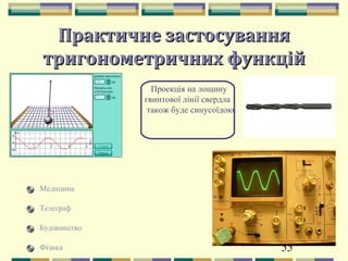 55
Практичне застосуванняПрактичне застосування
тригонометричних функційтригонометричних функцій
Медицина
Телеграф
Будівництво
Фізика
Проекція на лощину
гвинтової лінії свердла
також буде синусоїдою.
 