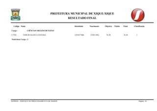 PREFEITURA MUNICIPAL DE XIQUE-XIQUE 
RESULTADO FINAL 
Codigo Nome Identidade Nascimento Objetiva Titulos Final Classificação 
SEPROD – SERVIÇO DE PROCESSAMENTO DE DADOS Página 10 
Cargo : CIÊNCIAS/ REGIÃO DE ILHAS 
117581 TERCIO DA RITA FEITOSA 1255677406 23/05/1982 74,50 74,50 1 
Total deste Cargo : 1  