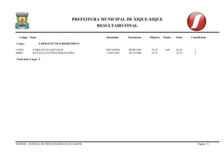 PREFEITURA MUNICIPAL DE XIQUE-XIQUE 
RESULTADO FINAL 
Codigo Nome Identidade Nascimento Objetiva Titulos Final Classificação 
SEPROD – SERVIÇO DE PROCESSAMENTO DE DADOS Página 21 
Cargo : FARMACÊUTICO-BIOQUÍMICO 
118301 FABIO FELIX SANTIAGO 0891458956 09/08/1980 53,25 1,00 54,25 1 
60069 RAYANA OLIVEIRA MAGALHÃES 1120573491 28/12/1986 52,75 52,75 2 
Total deste Cargo : 2  