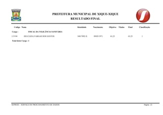 PREFEITURA MUNICIPAL DE XIQUE-XIQUE 
RESULTADO FINAL 
Codigo Nome Identidade Nascimento Objetiva Titulos Final Classificação 
SEPROD – SERVIÇO DE PROCESSAMENTO DE DADOS Página 22 
Cargo : FISCAL DA VIGILÂNCIA SANITÁRIA 
115194 HELCIANA VARGAS DOS SANTOS 34817892-X 09/05/1971 63,25 63,25 1 
Total deste Cargo : 1  