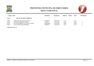 PREFEITURA MUNICIPAL DE XIQUE-XIQUE 
RESULTADO FINAL 
Codigo Nome Identidade Nascimento Objetiva Titulos Final Classificação 
SEPROD – SERVIÇO DE PROCESSAMENTO DE DADOS Página 23 
Cargo : FISCAL DE MEIO AMBIENTE 
112032 CRISTIANO DA SILVA BATISTA 003094593 25/04/1992 72,75 72,75 1 
110633 EDVANIA BARBOSA RAMOS 3105258 16/06/1992 67,00 67,00 2 
116773 DILTON BARRETO DA CUNHA JUNIOR 0846544067 01/05/1984 58,00 58,00 3 
118207 GLAUCIANE LIMA MOREIRA 500490557 14/03/1980 52,25 52,25 4 
Total deste Cargo : 4  