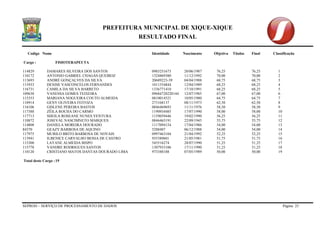 PREFEITURA MUNICIPAL DE XIQUE-XIQUE 
RESULTADO FINAL 
Codigo Nome Identidade Nascimento Objetiva Titulos Final Classificação 
SEPROD – SERVIÇO DE PROCESSAMENTO DE DADOS Página 25 
Cargo : FISIOTERAPEUTA 
114829 DAMARES SILVEIRA DOS SANTOS 0983251673 20/06/1987 76,25 76,25 1 
110172 ANTONIO GABRIEL CHAGAS QUEIROZ 1324869380 11/12/1992 70,00 70,00 2 
113693 ANDRÉ GONÇALVES DA SILVA 20689223-39 04/04/1988 68,75 68,75 3 
115933 DENISE VASCONCELOS FERNANDES 1011554844 12/04/1989 68,25 68,25 4 
116731 CAMILA DA SILVA BARRETO 1336771410 17/10/1991 68,25 68,25 5 
109638 VANESSA GOMES TEIXEIRA 09684720220144 12/07/1985 67,00 67,00 6 
115353 MARIANA NOGUEIRA COUTO ALMEIDA 0810014521 10/05/1980 64,75 64,75 7 
110914 GENY OLIVEIRA FEITOZA 273168137 08/11/1973 62,50 62,50 8 
116106 GISLENE PEREIRA BASTOS 0846469693 11/11/1976 58,50 58,50 9 
117388 ZÊILA ROCHA DO CARMO 1190934485 17/07/1990 58,00 58,00 10 
117713 SHEILA ROSEANE NUNES VENTURA 1159059446 19/02/1990 56,25 56,25 11 
110872 JOSEVAL NASCIMNETO MARQUES 0846465191 22/09/1945 55,75 55,75 12 
114808 DANIELA MOREIRA DOURADO 1117094154 17/04/1986 54,00 54,00 13 
84370 GEAZY BARBOSA DE AQUINO 5288407 06/12/1988 54,00 54,00 14 
117975 MURILO BRITO BARBOSA DE NOVAIS 0997463104 21/04/1992 52,25 52,25 15 
113941 ILBENICE CARVALHO BESSA DE CASTRO 935389601 21/05/1981 51,75 51,75 16 
115300 LAYANE ALMEIDA BISPO 545516274 28/07/1990 51,25 51,25 17 
115778 VANDRE RODRIGUES SANTOS 1307933106 17/11/1990 51,25 51,25 18 
110120 CRISTIANO MATOS DANTAS DOURADO LIMA 973388188 07/05/1989 50,00 50,00 19 
Total deste Cargo : 19  