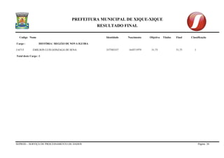 PREFEITURA MUNICIPAL DE XIQUE-XIQUE 
RESULTADO FINAL 
Codigo Nome Identidade Nascimento Objetiva Titulos Final Classificação 
SEPROD – SERVIÇO DE PROCESSAMENTO DE DADOS Página 30 
Cargo : HISTÓRIA / REGIÃO DE NOVA IGUIRA 
116715 EMILSON LUIS GONZAGA DE SENA 337585337 16/07/1979 51,75 51,75 1 
Total deste Cargo : 1  