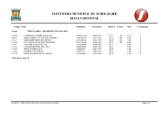 PREFEITURA MUNICIPAL DE XIQUE-XIQUE 
RESULTADO FINAL 
Codigo Nome Identidade Nascimento Objetiva Titulos Final Classificação 
SEPROD – SERVIÇO DE PROCESSAMENTO DE DADOS Página 40 
Cargo : MATEMÁTICA / REGIÃO DE NOVA IGUIRA 
118360 LUCIMEIRE PEREIRA BARBOZA 50.943.222-0 26/08/1974 71,75 1,00 72,75 1 
109371 ALESSANDRO DOS SANTOS TEIXEIRA 1190762170 27/11/1987 71,75 1,00 72,75 2 
112217 STROESNER FERREIRA RAMOS 0733102204 19/01/1975 70,00 1,00 71,00 3 
117630 GUSTAVO JOSE SANTOS PINHEIRO 02277761-00 30/09/1965 69,50 1,00 70,50 4 
110323 TIAGO DE ARAUJO ALVES 1142024008 01/08/1985 63,25 63,25 5 
114752 LEANDRO MOURA SANTANA 0904933890 26/02/1982 55,25 55,25 6 
115369 JORGE PAIM ROCHA 476066654 02/03/1972 54,00 54,00 7 
117282 JAIR FELIX DE SOUSA 557417112 25/03/1975 53,50 53,50 8 
118710 GESNE RODRIGUES DE FRANÇA 1201026091 11/01/1984 53,50 53,50 9 
Total deste Cargo : 9  
