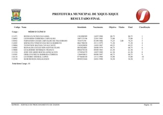 PREFEITURA MUNICIPAL DE XIQUE-XIQUE 
RESULTADO FINAL 
Codigo Nome Identidade Nascimento Objetiva Titulos Final Classificação 
SEPROD – SERVIÇO DE PROCESSAMENTO DE DADOS Página 42 
Cargo : MÉDICO CLÍNICO 
111471 REINILZA NUNES DA GAMA 1381098509 14/07/1988 80,75 80,75 1 
118093 LEONARDO FERREIRA CARVALHO 1007133198 22/01/1985 75,00 75,00 2 
110442 FERNANDO CESAR CARVALHO DE FIGUEIREDO 743475194 01/09/1986 73,25 1,00 74,25 3 
114505 SÓCRATES VINICIUS DA SILVA BARRETO 0841780358 25/11/1979 71,50 71,50 4 
119004 TENNYSON MATIAS CAVALCANTE 1342428820 14/03/1987 69,25 69,25 5 
116002 REINALDO CICILIO DOS SANTOS FILHO 0855024801 20/08/1979 68,75 68,75 6 
119008 GUILHERME HENRIQUE FRANCO 0902478338 09/09/1985 61,50 61,50 7 
111524 JOSÉ EDUARDO ROCHA GONÇALVES 1274956579 10/07/1989 61,50 61,50 8 
119305 ERIKA PATRICIA BARBOSA CORREIA 1360450815 09/08/1987 60,75 60,75 9 
118134 LEANDRO AMARAL LOPES 0776648330 15/11/1984 55,00 55,00 10 
112358 IGOR RESEDA MAGALHAES 0958523444 24/01/1990 54,50 54,50 11 
Total deste Cargo : 11  