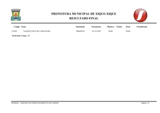 PREFEITURA MUNICIPAL DE XIQUE-XIQUE 
RESULTADO FINAL 
Codigo Nome Identidade Nascimento Objetiva Titulos Final Classificação 
SEPROD – SERVIÇO DE PROCESSAMENTO DE DADOS Página 47 
115945 VAGNEI CRUZ DE CARVALHO 398650524 01/12/1987 50,00 50,00 
Total deste Cargo : 11  