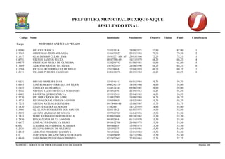 PREFEITURA MUNICIPAL DE XIQUE-XIQUE 
RESULTADO FINAL 
Codigo Nome Identidade Nascimento Objetiva Titulos Final Classificação 
SEPROD – SERVIÇO DE PROCESSAMENTO DE DADOS Página 48 
Cargo : MOTORISTA VEÍCULO PESADO 
110300 HÉLCIO FRANÇA 218331514 29/08/1971 87,00 87,00 1 
113363 GILDEMAR PIRES MIRANDA 1146690827 23/05/1984 78,50 78,50 2 
113557 CLAUDIMIRO CELSO LIMA 19595273 SSP SP 29/05/1966 72,25 72,25 3 
116791 UILTON SANTOS SOUZA 09107590-49 10/11/1979 68,25 68,25 4 
109377 CRISTIANO MEIRA DE OLIVEIRA 1125254742 06/08/1981 66,00 66,00 5 
113689 ADRIANO ARAÚJO DA SILVA 1307921019 28/08/1990 64,25 64,25 6 
112764 EVERALDO RODRIGUES DE MELO 228276664 25/04/1958 60,25 60,25 7 
112111 UELBER PEREIRA CARDOSO 2100638076 20/05/1982 60,25 60,25 8 
110821 BRUNO MOREIRA DIAS 1354546113 08/01/1984 58,75 58,75 
116645 JOSÉ ROBERTO FERREIRA DA SILVA 0990295370 14/09/1980 58,00 58,00 
115655 JOSSEAN GUIMARÃES 1164536747 09/06/1987 58,00 58,00 
115566 NILTON TÁCIO DE SOUZA SOBRINHO 254856870 23/09/1964 56,25 56,25 
110405 PATRÍCIA QUEIROZ SILVA 1131915615 25/04/1983 56,25 56,25 
115738 HELBER CARVALHO LOBO 1158817002 10/08/1988 56,25 56,25 
114773 REGIVALDO ALVES DOS SANTOS 1330590651 18/02/1985 55,75 55,75 
117215 AILTON ANTUNES OLIVEIRA 09578460-88 15/08/1987 55,75 55,75 
111870 JOÃO FERREIRA DE SOUZA 1738280 14/12/1959 54,00 54,00 
113906 GLEILTON RODRIGUES DOS SANTOS 528011952 05/05/1973 54,00 54,00 
112093 ALUIZO MARIANO DE SOUZA 1597305705 16/04/1956 53,50 53,50 
112823 MARCIO ÂNGELO MATOS COSTA 0199455660 09/10/1965 53,50 53,50 
112470 EDVALDO DA SILVA SANTOS 941802884 01/11/1970 53,50 53,50 
116677 JOSÉ ALVES DA SILVA FILHO 0910612706 20/08/1978 53,50 53,50 
67692 JURIMAR OLIVEIRA DE ALMEIDA 809566885 13/09/1978 53,50 53,50 
112326 HUGO ANDRADE DE QUEIROZ 326640277 16/04/1981 53,50 53,50 
112343 ADRIANO PINHEIRO DA SILVA 703193406 13/01/1982 53,50 53,50 
131 JEFFERSON DO NASCIMENTO DURAES 1334058695 16/11/1986 53,50 53,50 
118849 JOSE PROCOPIO DO NASCIMENTO 0237972662 27/05/1963 52,25 52,25  