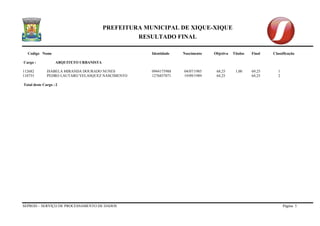 PREFEITURA MUNICIPAL DE XIQUE-XIQUE 
RESULTADO FINAL 
Codigo Nome Identidade Nascimento Objetiva Titulos Final Classificação 
SEPROD – SERVIÇO DE PROCESSAMENTO DE DADOS Página 5 
Cargo : ARQUITETO URBANISTA 
112682 ISABELA MIRANDA DOURADO NUNES 0944175988 04/07/1985 68,25 1,00 69,25 1 
110755 PEDRO LAUTARO VELASQUEZ NASCIMENTO 1276857071 19/09/1989 64,25 64,25 2 
Total deste Cargo : 2  