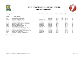 PREFEITURA MUNICIPAL DE XIQUE-XIQUE 
RESULTADO FINAL 
Codigo Nome Identidade Nascimento Objetiva Titulos Final Classificação 
SEPROD – SERVIÇO DE PROCESSAMENTO DE DADOS Página 57 
Cargo : PSICÓLOGO 
7312 ALINE CAETANO SANTOS 29/08/1986 79,50 1,00 80,50 1 
119232 FABIANA MARIA DE SOUZA 09517575-04 01/08/1985 77,75 1,00 78,75 2 
111422 ELDER VARGÃO BORGES 0938382632 12/11/1983 77,25 77,25 3 
116783 ANNE CRYSTIE DA SILVA MIRANDA 1015042767 29/06/1991 67,00 67,00 4 
115731 SAMARONE NASCIMENTO CEQUEIRA MG6282445 09/03/1981 63,00 63,00 5 
114833 RENATA SOUSA LIMA 0942620712 20/01/1985 60,25 60,25 6 
117981 STEFANY DE JESUS DA SILVA 1127618288 27/01/1989 56,75 56,75 7 
118260 MARESSA SOUZA NEIVA 12947003-16 21/02/1990 56,25 56,25 8 
118654 SUZANE DE JESUS CERQUEIRA CRUZ 0943461006 09/07/1990 56,25 56,25 9 
112787 VILTON PORTELA FERREIRA 887185657 30/03/1985 54,50 54,50 10 
112783 PRISCILA RODRIGUES DOS SANTOS CRUZ 1190592231 17/11/1989 54,00 54,00 11 
112961 SÂMIA BATISTA GAMA 1191682005 11/12/1991 51,75 51,75 12 
8274 DEISILUCE MIRON CAVALCANTE 0992861144 11/02/1984 50,50 50,50 13 
Total deste Cargo : 13  