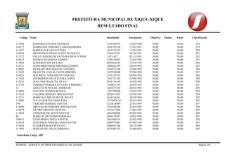 PREFEITURA MUNICIPAL DE XIQUE-XIQUE 
RESULTADO FINAL 
Codigo Nome Identidade Nascimento Objetiva Titulos Final Classificação 
SEPROD – SERVIÇO DE PROCESSAMENTO DE DADOS Página 69 
117294 EDMARIO SANTOS DOS REIS 1354584473 15/02/1990 50,00 50,00 278 
118177 MARILEIDE PEREIRA CAMANDAROBA 1434795128 11/03/1991 50,00 50,00 279 
111457 MARCIO DA CRUZ CUNHA 1623372216 11/05/1991 50,00 50,00 280 
110470 FRANCISCO DIEGO ALVES DE SOUZA 1381615341 04/10/1991 50,00 50,00 281 
117372 PAULO SERGIO DE OLIVEIRA REIS JUNIOR 3.073.857 01/11/1991 50,00 50,00 282 
110433 DANILO DA ROCHA GOMES 1548159425 21/02/1992 50,00 50,00 283 
114562 JEFERSON SOUZA LIMA 2045622444 15/03/1992 50,00 50,00 284 
112531 LEONARDO MASCARENHAS GOMES 1660241299 28/03/1992 50,00 50,00 285 
116892 DENILDO DOS SANTOS TEIXEIRA 1639477160 23/08/1992 50,00 50,00 286 
112439 FRANCIEL CAVALCANTE RIBEIRO 1455782408 27/08/1992 50,00 50,00 287 
110023 MAURÍCIO NASCIMENTO SOUZA 1595154752 08/09/1992 50,00 50,00 288 
117382 JOEMERSON DE OLIVEIRA LOPES 1381751105 23/09/1992 50,00 50,00 289 
112435 JEAN SANTIAGO DA SILVA 2018119109 10/03/1993 50,00 50,00 290 
112745 JAMISON PEREIRA DA COSTA RIBEIRO 1160871370 26/04/1993 50,00 50,00 291 
13 ADILEIA NUNES DE ANDRADE 1661875343 04/05/1993 50,00 50,00 292 
113460 JAELANE SOARES ROCHA 1381709400 12/05/1993 50,00 50,00 293 
113345 VALDEIR PEREIRA DOS SANTOS 2022417852 23/09/1993 50,00 50,00 294 
117211 MARCOS CARVALHO DE SOUZA 1616126361 20/10/1994 50,00 50,00 295 
113090 LUCAS BASTOS NOGUEIRA 15778970 56 26/01/1995 50,00 50,00 296 
190 TARCISO PEREIRA SANTOS 2123618489 27/01/1995 50,00 50,00 297 
114690 ARENALDO PEREIRA DOS SANTOS 1501050290 22/03/1995 50,00 50,00 298 
118479 SÁTIRO FREITAS FEITOZA 1623417848 17/06/1995 50,00 50,00 299 
113894 ANDESON DE JESUS SANTOS 2061884040 02/09/1995 50,00 50,00 300 
84 MARLON OLIVEIRA BARBOSA 2064138587 18/02/1996 50,00 50,00 301 
109931 LEONARDO COSTA SANTOS 1661866514 23/02/1996 50,00 50,00 302 
118854 JEFFERSON PEREIRA DOS SANTOS 2080979884 03/06/1996 50,00 50,00 303 
115028 ELDER PEREIRA PEIXOTO 2046491106 26/12/1996 50,00 50,00 304 
117495 MAICON DE JESUS SORIANO 2074201575 15/08/2014 50,00 50,00 305 
Total deste Cargo : 305  
