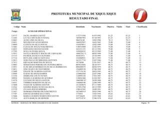 PREFEITURA MUNICIPAL DE XIQUE-XIQUE 
RESULTADO FINAL 
Codigo Nome Identidade Nascimento Objetiva Titulos Final Classificação 
SEPROD – SERVIÇO DE PROCESSAMENTO DE DADOS Página 70 
Cargo : AUXILIAR OPERACIONAL 
114715 JACIEL SOARES CAITITÉ 1172771936 01/07/1992 81,25 81,25 1 
111045 LUCAS CARVALHO JUVENAL 1405067993 01/10/1993 81,25 81,25 2 
114601 ALINE LIMA DA SILVA 506474148 19/02/1996 78,13 78,13 3 
114421 WELINGTON SÁ DA ROCHA 1409587037 16/03/1983 75,00 75,00 4 
118069 CLESCIA DA SILVA SOUSA 1545070911 14/02/1989 75,00 75,00 5 
113685 CLÉCIA DE SOUZA NASCIMENTO 1190535009 21/02/1991 75,00 75,00 6 
116035 FERNANDA MATOS XAVIER 1622351355 02/12/1992 75,00 75,00 7 
117292 SUELI OLIVEIRA SOUZA 1430264535 05/12/1982 71,88 71,88 8 
115013 NATILA GRAZIELY ROCHA DE CARVALHO 14682762-71 08/05/1994 71,88 71,88 9 
117135 PATRICK DA SILVA OLIVEIRA 383852973 25/10/1995 71,88 71,88 10 
117124 HEYLANE GARCIA SANTANA 1556960921 20/11/1995 71,88 71,88 11 
113813 JOÃO PAULO DE MIRANDA ANTUNES 1623517710 22/07/1996 71,88 71,88 12 
117412 ERIVALDO MARTINS DE SOUZA 10170940 21/01/1957 68,75 68,75 13 
114865 SEBASTIANA PEREIRA DE OLIVEIRA BRITO 0839274505 20/10/1977 68,75 68,75 14 
115821 ELISCARLAS RODRIGUES DA SILVA RODRIGUES 0896489272 04/04/1979 68,75 68,75 15 
114851 JOSE DUQUE DE FIGUEIREDO 1264809158 07/06/1984 68,75 68,75 16 
112409 EDJANE DE ALMEIDA SANTOS 1337176150 20/03/1985 68,75 68,75 17 
114469 ELIENE DE SOUSA RAMOS 1258064260 22/07/1986 68,75 68,75 18 
112356 JOSIRLENE COUTO NUNES 1160995184 27/03/1987 68,75 68,75 19 
109950 DANIELA ALMEIDA DE QUEIROZ 1190501880 01/04/1987 68,75 68,75 20 
114570 LUCIANO DE SOUZA SANTOS 14685805 07 28/09/1988 68,75 68,75 21 
116431 TAMIRES MARIANO DA SILVA 1366868188 22/08/1989 68,75 68,75 22 
113609 TIAGO DE ALMEIDA SANTOS 1412829674 07/11/1989 68,75 68,75 23 
112562 SANDRA MARIA NUNES DA SILVA 1576912760 20/12/1989 68,75 68,75 24 
115759 JULIANA ROCHA RIBEIRO 1588142582 10/08/1991 68,75 68,75 25 
111027 SIOMARA PEREIRA DO NASCIMENTO 1623409314 29/03/1996 68,75 68,75 26 
117507 EDIVAN QUEIROZ DA CUNHA 1733055 15/03/1956 65,63 65,63 27 
115606 MARIA LOURDES SOARES DOS SANTOS 335726628 12/03/1968 65,63 65,63 28 
113310 ALITA MARÇAL DO BONFIM 53272147-0 21/06/1978 65,63 65,63 29  