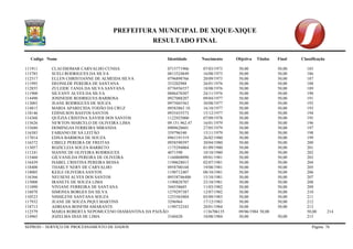 PREFEITURA MUNICIPAL DE XIQUE-XIQUE 
RESULTADO FINAL 
Codigo Nome Identidade Nascimento Objetiva Titulos Final Classificação 
SEPROD – SERVIÇO DE PROCESSAMENTO DE DADOS Página 76 
111911 CLAUDIOMAR CARVALHO CUNHA 0715771906 07/03/1973 50,00 50,00 185 
115785 SUELI RODRIGUES DA SILVA 0813524849 16/08/1973 50,00 50,00 186 
112517 ELLEN CHRISTIANNE DE ALMEIDA SILVA 0796898766 20/09/1973 50,00 50,00 187 
111995 DEONILDE PEREIRA DE SANTANA 353202988 26/01/1976 50,00 50,00 188 
112855 ZULEIDE TANIA DA SILVA SANTANA 0776936557 18/08/1976 50,00 50,00 189 
111900 SILVANY ALVES DA SILVA 0886470307 24/11/1976 50,00 50,00 190 
114490 JOSINEIDE RODRIGUES BARBOSA 0927088207 09/04/1977 50,00 50,00 191 
113003 JEANE RODRIGUES DE SOUZA 0975045563 30/08/1977 50,00 50,00 192 
114815 MARIA APARECIDA TODÃO DA CRUZ 09583865 10 16/10/1977 50,00 50,00 193 
118146 EDINILSON BASTOS SANTOS 0935435573 15/12/1977 50,00 50,00 194 
114368 QUÉZIA CRISTINA XAVIER DOS SANTOS 1122925000 07/09/1978 50,00 50,00 195 
115626 NEWTON MARCELO DE OLIVEIRA LIMA 09.151.962.47 16/01/1979 50,00 50,00 196 
115680 DOMINGAS FERREIRA MIRANDA 0909620601 27/05/1979 50,00 50,00 197 
116385 FABIANO DE SÁ LEITÃO 359796540 15/11/1979 50,00 50,00 198 
117014 EDNA BARBOSA DE SOUZA 0963191519 26/02/1980 50,00 50,00 199 
116572 CIBELE PEREIRA DE FREITAS 0958590397 30/04/1980 50,00 50,00 200 
113057 ROZICLEIA SOUZA BARRETO 1175294004 01/09/1980 50,00 50,00 201 
111241 SIANNE DE OLIVEIRA RODRIGUES 4071590 10/10/1980 50,00 50,00 202 
115460 GILVANILDA PEREIRA DE OLIVEIRA 1160808090 09/01/1981 50,00 50,00 203 
116439 ISABEL CRISTINA PEREIRA BESSA 1190628015 02/07/1981 50,00 50,00 204 
118400 THARLY NERY DE CARVALHO 0958700168 19/08/1981 50,00 50,00 205 
118005 KEILE OLIVEIRA SANTOS 1190712407 08/10/1981 50,00 50,00 206 
116366 NEUSENI ALVES DOS SANTOS 09558746400 15/10/1981 50,00 50,00 207 
115008 IRANETE DE SOUZA LIMA 1190828707 23/10/1981 50,00 50,00 208 
111090 VIVIANE FERREIRA DE SANTANA 344558605 11/03/1982 50,00 50,00 209 
116078 SIMONIA BORGES DA SILVA 1279297387 12/07/1982 50,00 50,00 210 
110523 NISSILENE SANTANA SOUZA 1255565004 03/09/1983 50,00 50,00 211 
117932 JEANE DE SOUZA PIQUI MARTINS 3296964 17/12/1983 50,00 50,00 212 
118713 ADRIANA BONFIM AMARANTE 1190732343 20/01/1984 50,00 50,00 213 
112579 MARIA ROBERTA NEPOMUCENO DIAMANTINA DA PAIXÃO 1136706135 09/06/1984 50,00 50,00 214 
114965 JOZELMA DIAS DE LIMA 3160420 10/08/1984 50,00 50,00 215  