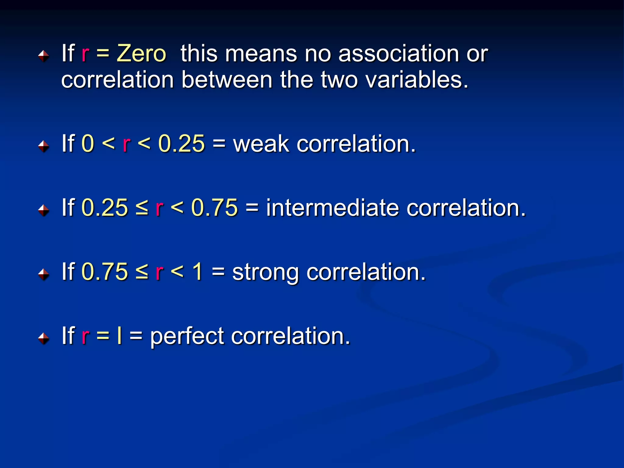 If r = Zero this means no association or
correlation between the two variables.
If 0 < r < 0.25 = weak correlation.
If 0.25 ≤ r < 0.75 = intermediate correlation.
If 0.75 ≤ r < 1 = strong correlation.
If r = l = perfect correlation.
 