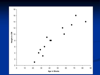 0
2
4
6
8
10
12
14
16
18
0 10 20 30 40 50 60 70 80 90
Age in Weeks
Height
in
CM
 