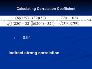 Calculating Correlation Coefficient
  
94
.
)
200
)(
356
(
1024
774
32
)
204
(
6
32
)
230
(
6
)
32
)(
32
(
)
129
)(
6
(
2
2








r
r = - 0.94
Indirect strong correlation
 