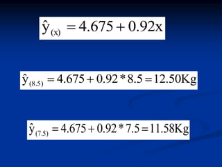 0.92x
4.675
ŷ(x) 

12.50Kg
8.5
*
0.92
4.675
ŷ(8.5) 


Kg
58
.
11
7.5
*
0.92
4.675
ŷ(7.5) 


 