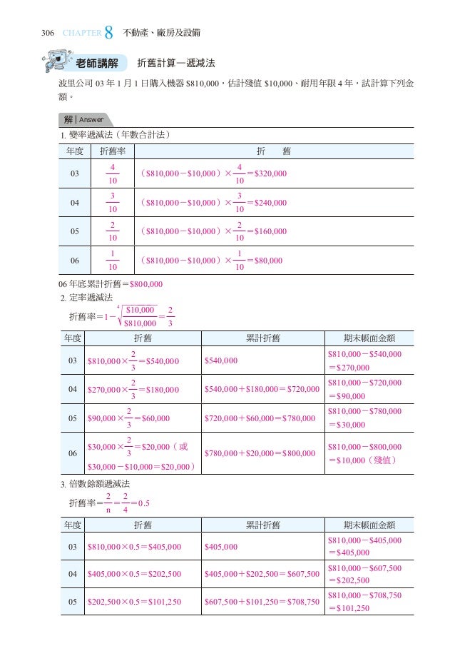 3386掌握會計學複習講義電子試閱本