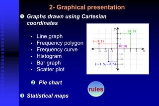 2- Graphical presentation
 Graphs drawn using Cartesian
coordinates
• Line graph
• Frequency polygon
• Frequency curve
• Histogram
• Bar graph
• Scatter plot
 Pie chart
 Statistical maps
rules
 