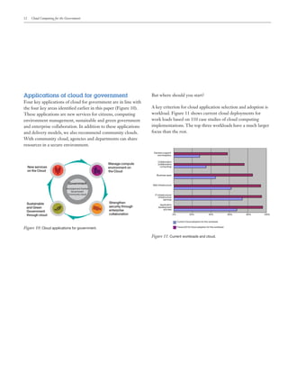 12 Cloud Computing for the Government
Applications of cloud for government
Four key applications of cloud for government are in line with
the four key areas identified earlier in this paper (Figure 10).
These applications are new services for citizens, computing
environment management, sustainable and green government
and enterprise collaboration. In addition to these applications
and delivery models, we also recommend community clouds.
With community cloud, agencies and departments can share
resources in a secure environment.
But where should you start?
A key criterion for cloud application selection and adoption is
workload. Figure 11 shows current cloud deployments for
work loads based on 110 case studies of cloud computing
implementations. The top three workloads have a much larger
focus than the rest.
Figure 10: Cloud applications for government.
New services
on the Cloud
Sustainable
and Green
Government
through cloud
Manage compute
environment on
the Cloud
Strengthen
security through
enterprise
collaboration
Government
Municipal and Central
Government
Community cloud
Decision support
and Analytics
Collaboration
(collaborative
computing)
Business apps
Web infrastructure
IT infrastructure/
infrastructure
services
Application
development
and test
100%80%60%40%20%0%
Current Cloud adoption for this workload
Future (2012) Cloud adoption for this workload
Figure 11: Current workloads and cloud.
 