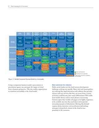 14 Cloud Computing for the Government
Using a component business model, a government or
government agency can anticipate the impact of cloud
from a business perspective. This also enables organizations
to transition successfully to the cloud model.
New services for citizens
Public sector leaders see the cloud services development
landscape evolving very quickly. Many cities and municipalities
are realizing that rapid innovation with software that provides
citizens with new services that they can access from a variety
of devices could become their major differentiator. Web traffic
from mobile devices such as smart phones is increasing.
Citizens expect their mobile web pages to be highly responsive,
to be available any time they need them and to provide
increasing amounts of information. Meeting this demand
requires device detection, web acceleration and caching
strategies to keep fresh content in the cloud in near
proximity to the consumer.
Figure 13: Sample Component Business Model for a municipality
City Vision &
Strategy
Spatial
Strategy
Event Strategy
Development
Environmental Impact
Management
Business
Analytics
Contract
Management
Town Planning
Property Valuation
Building Control
Property & Land
Management
Operations
Management
Strategic
Planning
Urban
Planning
Health &
Human
Services
Economic &
Human
Development
Services
Safety &
Information
Management
Strategy
Finance Public
Infrastructure
& Services
Provincial Liaison &
Communications
City Social Services
Strategy
Housing
Administration
Social Services
Oversight
Health Services
Oversight
Environment Health
Management
Personal Health
Services Delivery
Housing
Coordination
Eligibility
Determination
Social Services
Delivery
Heritage Preservation
Human Dev
& Arts Program
Marketing &
Outreach
Cultural Institutions
Oversight
Human
Development
Program
Management
Event Management
Human
Development
Strategy
Cultural Heritage
& Arts
Development
Strategy
Mitigation &
Preparedness
Strategic Planning
Governance &
Multi-jurisdictional
Coordination
Policy
Disaster
Management
Multi-jurisdictional
Communications
& Relationship
Management
Safety & Security
Workforce
Development
Prevention &
Awareness Activities
Emergency Response
Law Enforcement
Activities
Budgeting &
Financial
Planning
Policy Development
& Response
Development
Capability
Management
Obligations &
Expenditures
Monitoring
Financial Auditing
& Compliance
Monitoring
Investment
Management
Debt
Management
Billing & Collections
Supply Chain
Budget Execution
Credit Control &
Legal Processing
Debt Operations
Service Policy
and Strategy
Installation
Engineering
Cutoffs &
Reconnections
Usage Monitoring
Transportation
Operations
Traffic Systems &
Road Construction
Municipal
Management
Services
Investment
Facilitation
Strategy
Human Capital
Planning
IT & GIS Strategic
Planning
Operations Standards,
Policies & Guidance
Facilities &
Asset Planning
Spatial Information
Management
Environment Health
Services Delivery
Determination
Sports Facilities
& Events
Libraries
Economic
Development Services
Security Services
Volunteer Personnel
Operations
Event
Preparedness
Public Safety
Management
Insurance
Utilities Service
Installation
Service Delivery
Maintenance &
Troubleshooting
Environmental/
Conservation
Management
Regulatory Liaison
& Communications
Compliance &
Regulatory
Reporting
Performance
Monitoring
Occupational
Health & Safety
Legislative Affairs
& Ward
Representation
Workforce
Management
and Planning
Risk Assurance
Legal Services
Fleet Maintenance
Workforce Devlp
Service Delivery
Citizen Relationship
HR IT
Facilities Maint.
Committee Support
& Administration
PR &
Communications
Knowledge Mgmt.
Election Operations
Public Cloud Opportunity
Private/Hybrid Cloud opportunity
* Please note the components could differ for
your municipality
 