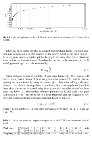 12 1 Audio and Music Signals
0.125 0.250 0.500 1.000
amplitude (fs=1.0)
−60
−54
−48
−42
−36
−30
−24
−18
−12
−6
0
dB
Fig. 1.8 A plot of amplitudes on the 0dBFS scale, with a full-scale reference of 1.0, from −60 to
0 dBFS.
Likewise, pitch scales can also be deﬁned in logarithmic terms. The most com-
mon unit is based on a 12-step division of the octave, which is the pitch ratio 2:1.
In this system, octave-separated pitches belong to the same class (pitch class) and
share their octave-invariant name. Based on this, an interval between two pitches P1
and P2 (given in cps, or Hz) is measured by
12log2
P1
P2
(1.3)
These units can be used to build the 12-tone equal-tempered (12TET) scale, with
twelve pitch classes. Seven of these are given letter names A-G, and the ﬁve re-
maining are denominated by using the nearest pitch class letter, adding a sharp ()
in front, if the pitch is one step above it or a ﬂat (), if it is one step below (therefore
these pitch classes can be named using letter names that are either side of the letter
name, see Table 1.1). The standard reference point for the 12TET scale is the pitch
A in octave 4 (A4). This can be set to a given frequency and the frequencies f(n)
for other pitches are found using an expression based on Eq. 1.3:
f(n) = fA4 ×2
n
12 (1.4)
where n is the number of 12-tone steps between a given pitch (in 12TET) and A4
(Fig. 1.9).
Table 1.1 Pitch-class names and respective frequencies on the 12TET scale: one octave from A3
to A4.
Pitch class A(3) A B C C D D E F F G G A(4)
B C B D E F E G A
Frequency (Hz) 220 233 246.9 261.6 277.2 293.7 311.1 329.6 349.2 370 392 415.3 440
 