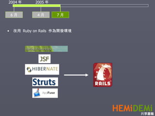 6 月 4 月 2004 年 2005 年 改用  Ruby on Rails  作為開發環境 JSF 7 月 
