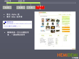 6 月 4 月 2004 年 2005 年 推出  Alpha  版 徵求  Beta  試用者 募集超過一百位自願試用者，一週後開放使用 7 月 12 月 3 日 