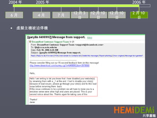 6 月 4 月 2004 年 2005 年 2006 年 虛擬主機被迫停機 7 月 2 月 10 日 12 月 3 日 12 月 10 日 12 月 10 日 