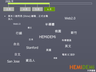 2 月 4 月 2006 年 黑米二號閃恩 (Shine) 離職，正式全職加入 Stanford 桃園 美國 英文 資迅人 台北 德文 新竹 日本 日文 科學園區 半導體 電視 IC 設計 HEMiDEMi 行銷 Web1.0 Web2.0 San Jose 德國 5 月 6 月 