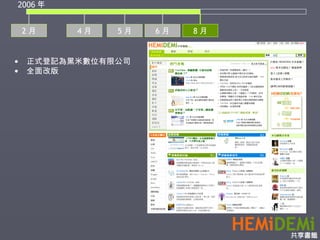 2 月 4 月 2006 年 正式登記為黑米數位有限公司 全面改版 5 月 8 月 6 月 