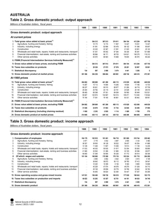 National Accounts Of Oecd Countries 2001 Volume Ii Detailed Tables Oecd ...