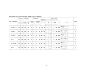 51
C-9,10
C-12,13
5. C-11,14,21,24
6.
4.
2. C-5,8,27,30
C-6,7,28,293.
1750
1700
1450
1450
300
300
500
600
1750 1400
1900
1850
1550
1500
300500
300
300
600
600
500
500
230
230
600
600
600 230
230
230
M-20
M-20
M-20
M-20
M-20
COLUMN NUMBERS
SCHEDULE OF ISOLATED FOOTINGS (SAFE BEARING CAPACITY 300 KN/sqm)
Sr.No.
1. C-1,2,3,4,31,34
(L)
LENGTH
1750
BREADTH
(B)
1400
OVERALL SIZE
(in mm)
300500
OVERALL DEPTH
(IN mm)
600
REINFORCEMENT
230 M-2012 10 10
15 10 12 10
15 10 10
10 10
12 10 10
14 10 10
12
12 10
12
11
1808
8
8
8
8
+
8 12
4 16
8
10
AT
COLUMN
FACE
(D1)
AT
FOOTING
EDGE
(D2)
PARALLEL TO
BREADTH OF
FOOTING
PARALLEL TO
LENGTH OF
FOOTING
NOS. DIA. NOS. DIA.
COLUMN SIZE
(in mm)
DEPTH
(d) (d) MAIN
REINFORCEMENT FROM FOOTING TO TOP
DETAILS OF COLUMN
NOS. DIA. DIA. SPACING
MIX SKETCH
REMARKS
12 12
166
1212
+
164
128
+
10 12
14 12
BINDER
180
180
180
180
180
 
