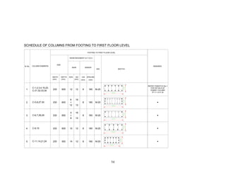 54
COLUMN NUMBERS
SCHEDULE OF COLUMNS FROM FOOTING TO FIRST FLOOR LEVEL
C-31,32,33,34
C-6,7,28,29
C-1,2,3,4,15,20,
C-5,8,27,30
C-11,14,21,24
1.
4.
5.
C-9,10
3.
2.
Sr.No.
REFER TOSKETCH No.1
FOR DETAILS OF
DUMMY COLUMN
AT C-1,4,31,34
12 12 1808 M-20600230
180
180
180
180
230
230
600
500
230
230
600
600
14
10
12
12 8
8
+
8
4 16
12
6
12
+
16
12
8
8
M-20
M-20
M-20
M-20
REINFORCEMENT (H.Y.S.D.)
FOOTING TO FIRST FLOOR LEVEL
(mm)
SPACINGDEPTH
(mm)
WIDTH
(mm)
SIZE
NOS.
(mm)
DIA
MAIN
DIA
(mm)
BINDER
MIX SKETCH
REMARKS
 