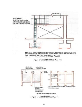 67
( Fig.11 of I.S.13920:1993 on Page 10 )
( Fig.12 of I.S.13920:1993 on Page 11 )
 