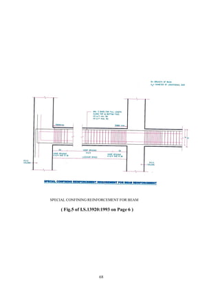 68
SPECIAL CONFINING REINFORCEMENT FOR BEAM
( Fig.5 of I.S.13920:1993 on Page 6 )
 