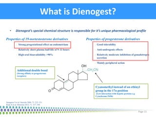 What is Dienogest?
• Dienogest’s special chemical structure is responsible for it’s unique pharmacological profile
Page 15...