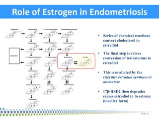Role of Estrogen in Endometriosis
Page 21
• Series of chemical reactions
convert cholesterol to
estradiol
• The final step...