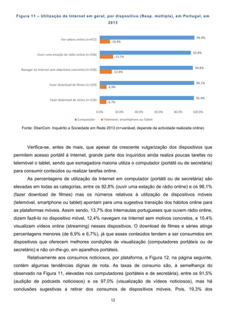 12
96.4%
92.8%
94.8%
96.1%
95.9%
10.4%
13.7%
12.4%
6.9%
6.7%
0.0% 20.0% 40.0% 60.0% 80.0% 100.0%
Ver vídeos online (n=472)
Ouvir uma estação de rádio online (n=236)
Navegar na Internet sem objectivos concretos (n=536)
Fazer download de filmes (n=329)
Fazer download de séries (n=216)
Computador Telemóvel, Smarthphone ou Tablet
Figura 11 – Utilização de Internet em geral, por dispositivo (Resp. múltipla), em Portugal, em
2013
Fonte: OberCom. Inquérito a Sociedade em Rede 2013 (n=variável, depende da actividade realizada online)
Verifica-se, antes de mais, que apesar da crescente vulgarização dos dispositivos que
permitem acesso portátil à Internet, grande parte dos inquiridos ainda realiza poucas tarefas no
telemóvel o tablet, sendo que esmagadora maioria utiliza o computador (portátil ou de secretária)
para consumir conteúdos ou realizar tarefas online.
As percentagens de utilização da Internet em computador (portátil ou de secretária) são
elevadas em todas as categorias, entre os 92,8% (ouvir uma estação de rádio online) e os 96,1%
(fazer download de filmes) mas os números relativos à utilização de dispositivos móveis
(telemóvel, smartphone ou tablet) apontam para uma sugestiva transição dos hábitos online para
as plataformas móveis. Assim sendo, 13,7% dos Internautas portugueses que ouvem rádio online,
dizem fazê-lo no dispositivo móvel, 12,4% navegam na Internet sem motivos concretos, e 10,4%
visualizam vídeos online (streaming) nesses dispositivos. O download de filmes e séries atinge
percentagens menores (de 6,9% e 6,7%), já que esses conteúdos tendem a ser consumidos em
dispositivos que oferecem melhores condições de visualização (computadores portáteis ou de
secretário) e não on-the-go, em aparelhos portáteis.
Relativamente aos consumos noticiosos, por plataforma, a Figura 12, na página seguinte,
contém algumas tendências dignas de nota. As taxas de consumo são, à semelhança do
observado na Figura 11, elevadas nos computadores (portáteis e de secretária), entre os 91,5%
(audição de podcasts noticiosos) e os 97,0% (visualização de vídeos noticiosos), mas há
conclusões sugestivas a retirar dos consumos de dispositivos móveis. Pois, 19,3% dos
 