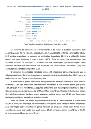 14
66.5%
48.4%
37.1%
24.8%
20.1%
13.9%
9.4%
8.5%
3.5%
2.5%
0.7%
0.0% 10.0% 20.0% 30.0% 40.0% 50.0% 60.0% 70.0%
Música
Entretenimento
Humor
Filmes e animação
Desporto
Notícias
Tutoriais
Programas de TV / Séries
Política
Sem fins lucrativos / Activismo
Outros
Figura 13 – Conteúdos visualizados em sites como o Youtube (Resp. Múltipla), em Portugal,
em 2013
Fonte: OberCom. Inquérito a Sociedade em Rede 2013 (n=852)
O consumo de conteúdos de entretenimento e de humor é também expressivo, com
percentagens de 48,4% e 37,1%, respectivamente. A visualização de filmes e animações totaliza
24,8 pontos percentuais, o consumo de conteúdos desportivos 20,1% e a utilização destas
plataformas para visualizar / ouvir notícias 13,9%. Entre as categorias apresentadas aos
inquiridos aquando da realização do inquérito, mas que menos peso percentual atingem são o
consumo de conteúdos relacionados com iniciativas sem fins lucrativos / activismo (2,5%) e de
conteúdos relacionados com política (3,5%).
O consumo de conteúdos noticiosos online está relacionado com a importância que os
utilizadores atribuem às fontes disponíveis, e esses níveis de importância tendem diferir, como se
pode observar pela Figura 14, na página seguinte.
A fonte online a que os internautas portugueses mais atribuem importância é aos motores
de busca: 72,1% dos internautas atribuem maior importância a este recurso, sendo que apenas
4,5% atribuem menor importância. A segunda fonte online com mais importância atribuída são os
Sites em geral, com percentagens de 62,7% em Mais importância. Os sites de Instituições oficiais
de instituições públicas também obtém avaliação positiva, sendo que 49,4% dos Internautas
portugueses atribuem a esta fonte Mais importância.
Entre as fontes com menor importância destacam-se a Televisão online e Rádio online
(37,9% e 36,4% dos inquiridos, respectivamente, consideram estas fontes de Menor importância
para informação sobre assuntos em geral). Também os Blogs são vistos como fontes menos
consideradas para informação em geral online (29,5% atribuem Menor importância e 37,8%
atribuem um grau Neutro de importância).
 