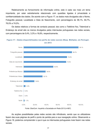 17
96.1%
84.7%
76.0%
74.5%
52.0%
38.5%
33.1%
18.8%
3.3%
0.4%
0.3%
1.7%
0.0% 20.0% 40.0% 60.0% 80.0% 100.0%
Nome
Fotografia pessoal
Localidade
Data de nascimento
Interesses
Preferências Música
Preferências Videos
Endereço de email
Telemóvel
Telefone fixo
Outro
Ns/Nr
Relativamente ao fornecimento de informação online, este é cada vez mais um tema
importante, por estar estreitamente relacionado com questões ligadas à privacidade e
confidencialidade dos dados. De acordo com a Figura 17, os dados mais divulgados são o Nome,
Fotografia pessoal, Localidade e Data de Nascimento, com percentagens de 96,1%, 84,7%,
76,0% e 74,5%.
Os dados relativos a formas de contacto pessoal, tais como o Telefone fixo, Telemóvel e
Endereço de email são os menos divulgados pelos internautas portugueses nas redes sociais,
com percentagens de 0,4%, 3,3% e 18,8%, respectivamente.
Figura 17 – Dados disponibilizados nos perfis de redes sociais (Resp. Múltipla), em Portugal,
em 2013
Fonte: OberCom. Inquérito a Sociedade em Rede 2013 (n=667)
As acções possibilitadas pelas redes sociais são infindáveis, sendo que os utilizadores
fazem das suas páginas de perfil o ponto de partida para a sua navegação online. Observando a
Figura 18, podemos compreender o que é que os internautas portugueses mais fazem nas redes
sociais.
 