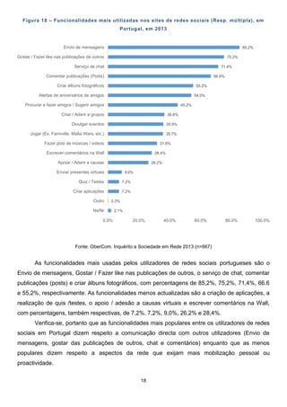 18
85.2%
75.2%
71.4%
66.6%
55.2%
54.0%
45.2%
36.6%
35.9%
35.7%
31.8%
28.4%
26.2%
9.0%
7.2%
7.2%
0.3%
2.1%
0.0% 20.0% 40.0% 60.0% 80.0% 100.0%
Envio de mensagens
Gostar / Fazer like nas publicações de outros
Serviço de chat
Comentar publicações (Posts)
Criar álbuns fotográficos
Alertas de aniversários de amigos
Procurar e fazer amigos / Sugerir amigos
Criar / Aderir a grupos
Divulgar eventos
Jogar (Ex. Farmville, Mafia Wars, etc.)
Fazer post de músicas / videos
Escrever comentários na Wall
Apoiar / Aderir a causas
Enviar presentes virtuais
Quiz / Testes
Criar aplicações
Outro
Ns/Nr
Figura 18 – Funcionalidades mais utilizadas nos sites de redes sociais (Resp. múltipla), em
Portugal, em 2013
Fonte: OberCom. Inquérito a Sociedade em Rede 2013 (n=667)
As funcionalidades mais usadas pelos utilizadores de redes sociais portugueses são o
Envio de mensagens, Gostar / Fazer like nas publicações de outros, o serviço de chat, comentar
publicações (posts) e criar álbuns fotográficos, com percentagens de 85,2%, 75,2%, 71,4%, 66.6
e 55,2%, respectivamente. As funcionalidades menos actualizadas são a criação de aplicações, a
realização de quis /testes, o apoio / adesão a causas virtuais e escrever comentários na Wall,
com percentagens, também respectivas, de 7,2%, 7,2%, 9,0%, 26,2% e 28,4%.
Verifica-se, portanto que as funcionalidades mais populares entre os utilizadores de redes
sociais em Portugal dizem respeito a comunicação directa com outros utilizadores (Envio de
mensagens, gostar das publicações de outros, chat e comentários) enquanto que as menos
populares dizem respeito a aspectos da rede que exijam mais mobilização pessoal ou
proactividade.
 